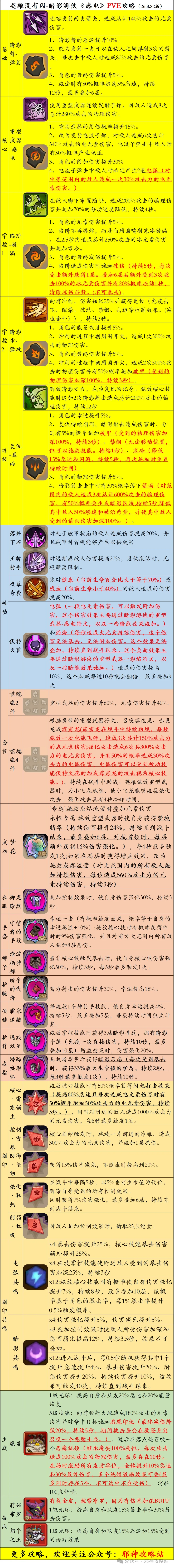 Electrify Archer v3: Dreamflower, Four Pieces and Additional-Hit Chance: source build sheet or supporting screenshot 1