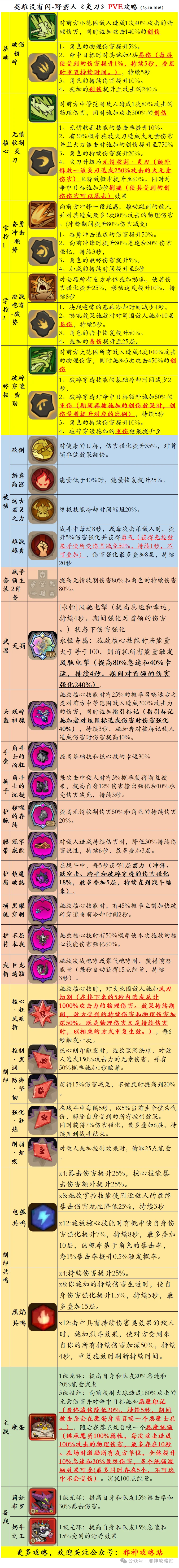 Gale Fire Blade Barbarian: Boss Damage and Energy Rotation: source build sheet or supporting screenshot 2