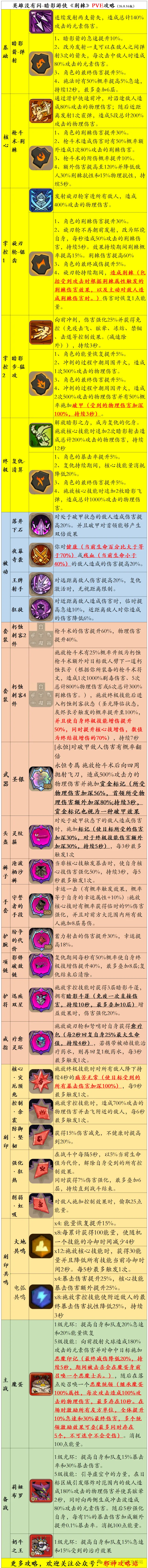 Holy Silver Thorns Archer: Boss Uptime and Affix Targets: source build sheet or supporting screenshot 1