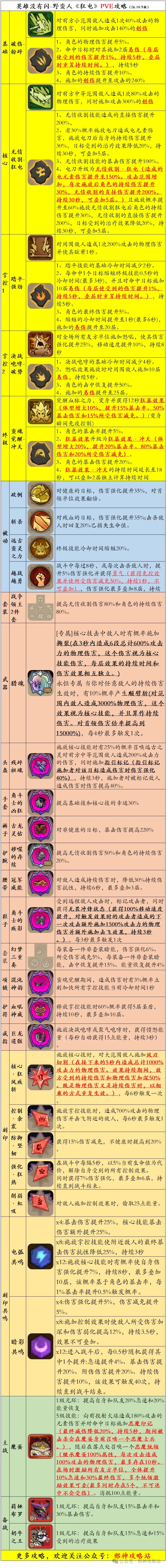 Lightning Blade Barbarian: Trio Damage or Standalone Survival?: source build sheet or supporting screenshot 1