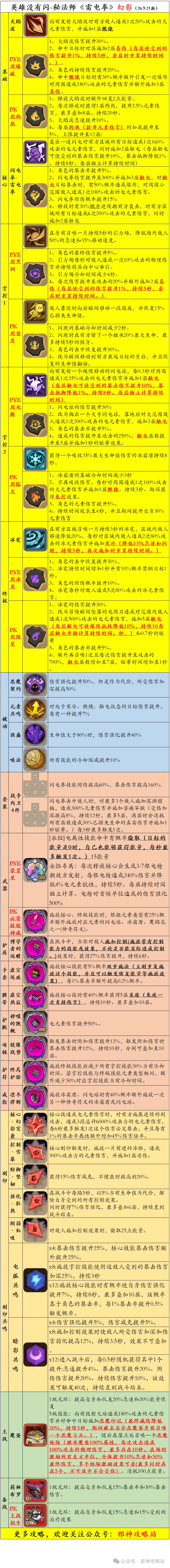 Phantom Thunder Fist Mage: PvE and PvP Swaps: source build sheet or supporting screenshot 1