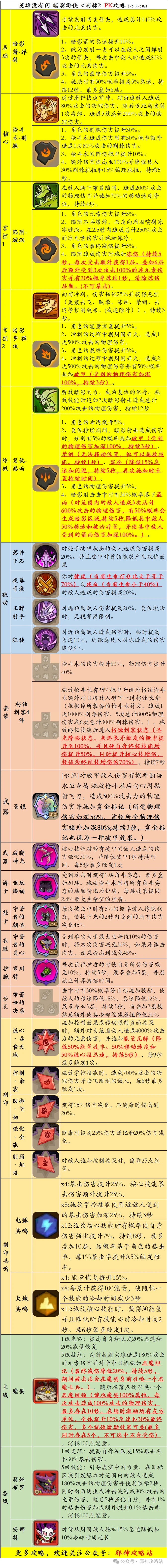 Thorns Archer PvP: Slow, Spell Counter and Slow Resistance: source build sheet or supporting screenshot 2